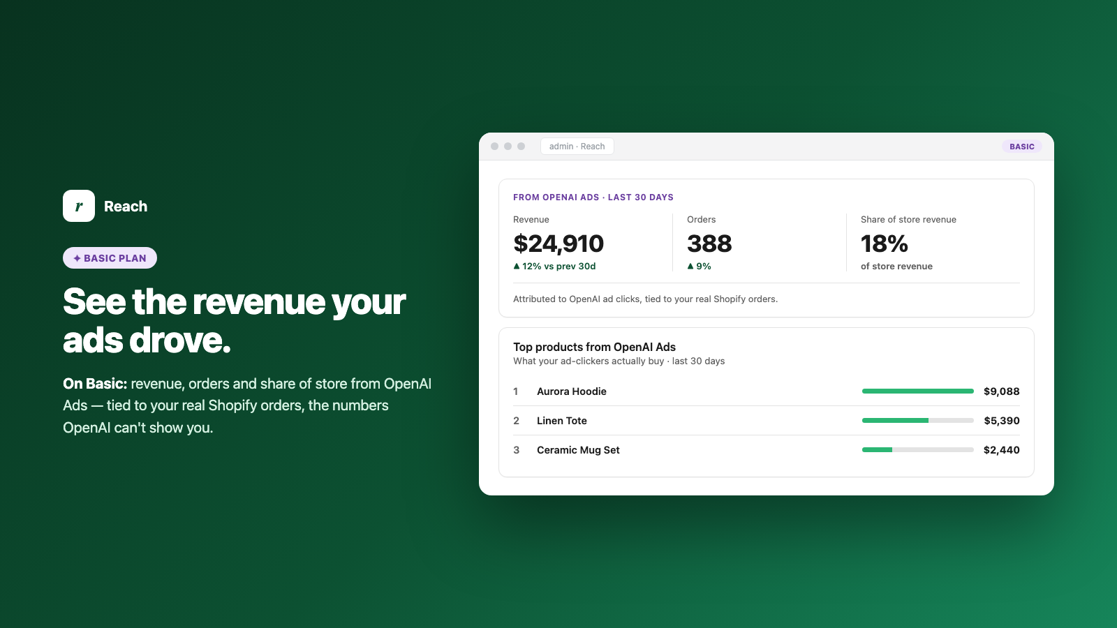 Revenue from OpenAI Ads